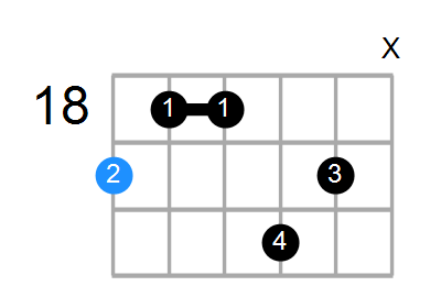 B6 Chord
